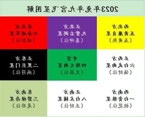 2023方位地毯|2023兔年風水佈局｜催桃花放「1物件」在西南方＋升 